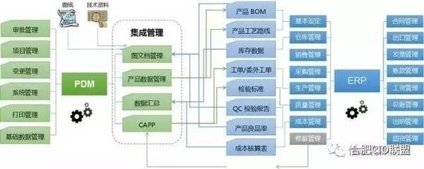 2017年智能制造試點示范項目 聚焦人工智能與工業互聯網融合，賦能行業系統集成服務轉型