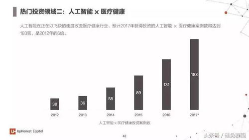 深度解析 2017年度人工智能報告——7大行業應用與100家初創企業的融合路徑